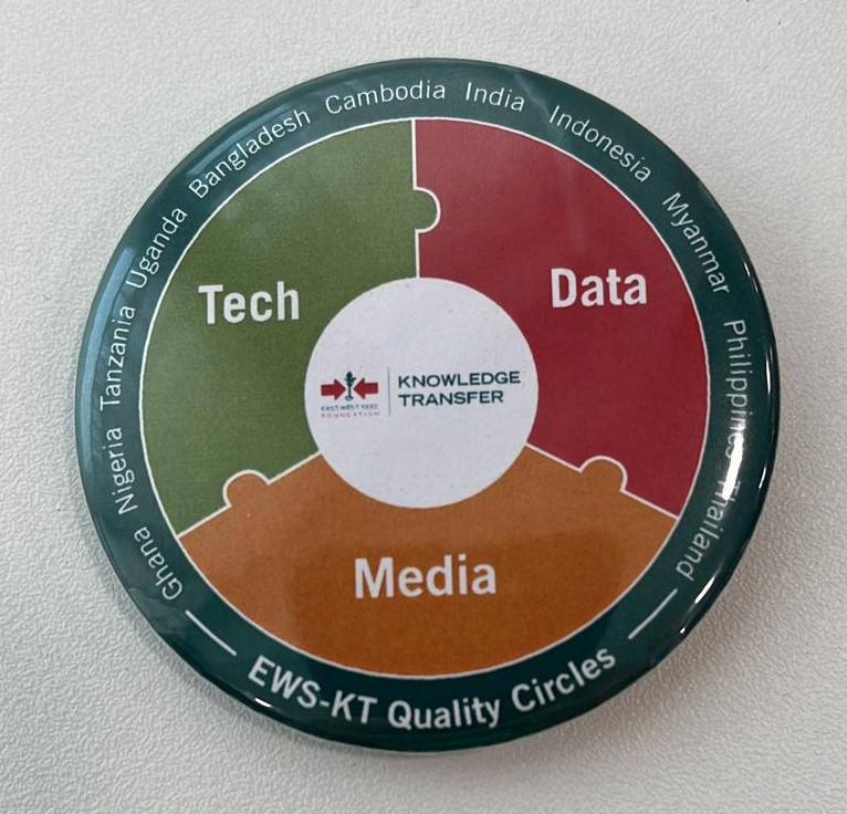 button showing tech, data, and media as three interlocking parts of EWS-KT