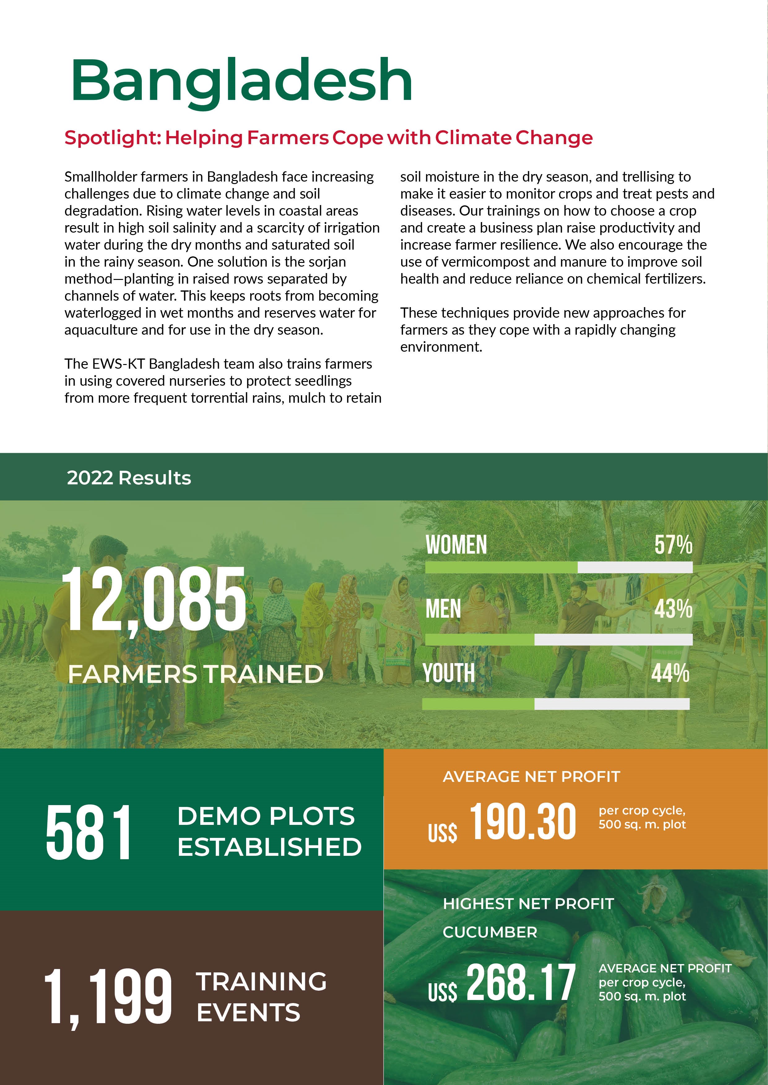 Image of Bangladesh section in 2022 Annual Report