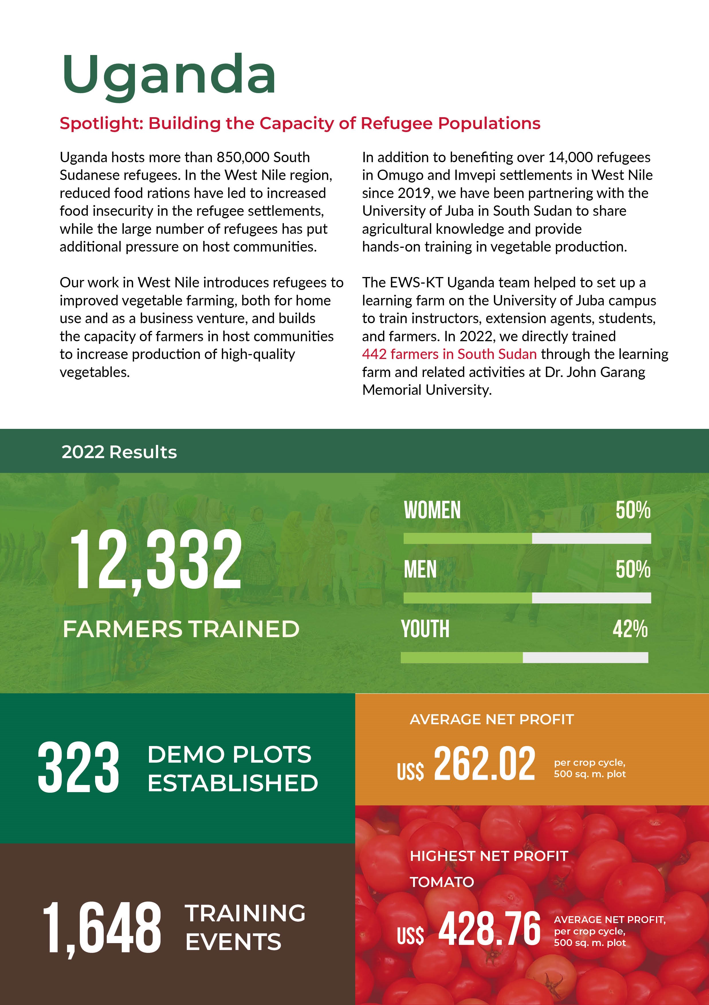 Image of Uganda section in 2022 Annual Report