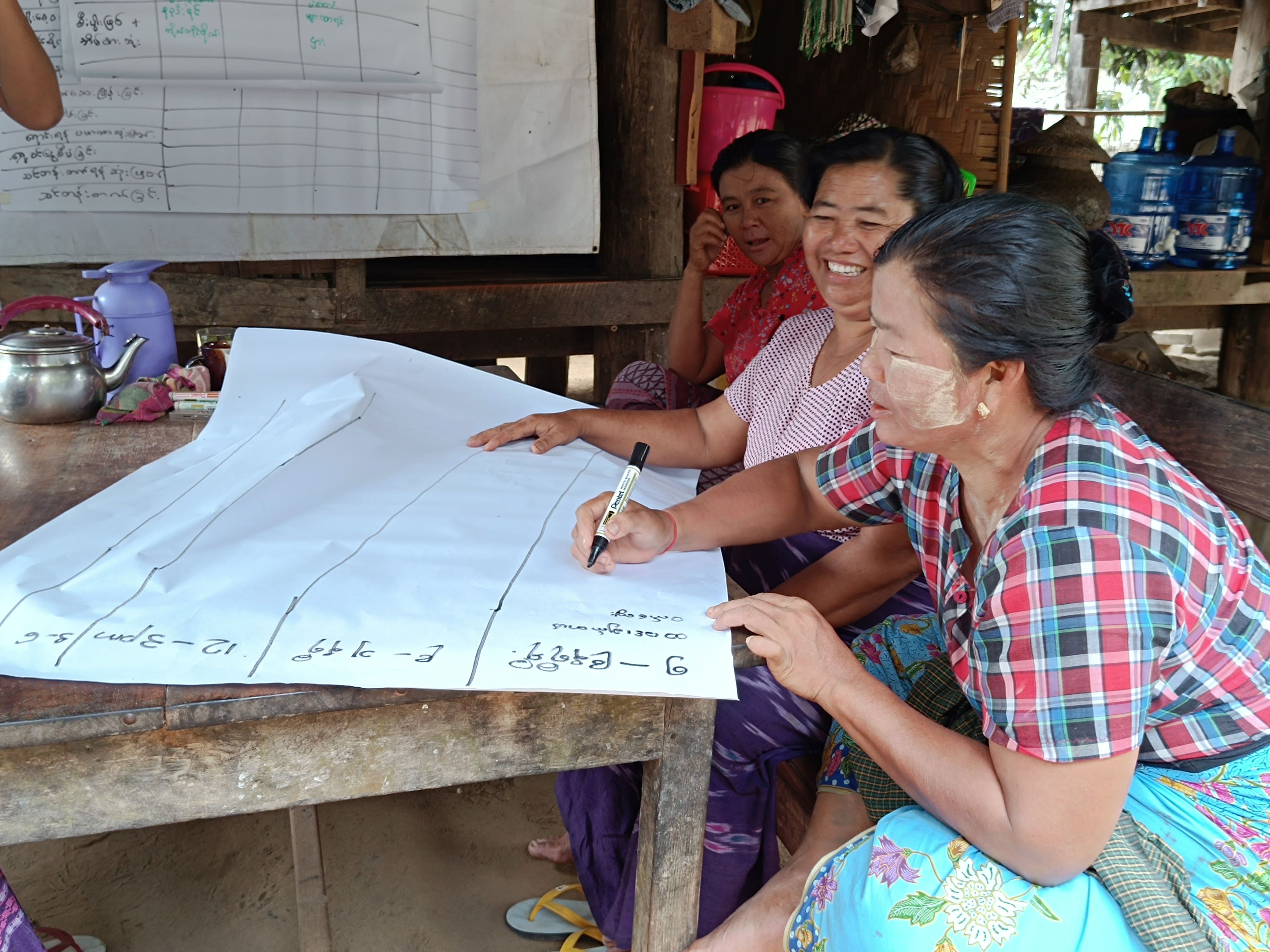 A woman farmer records daily activities on a large sheet of paper as other women farmers look on.