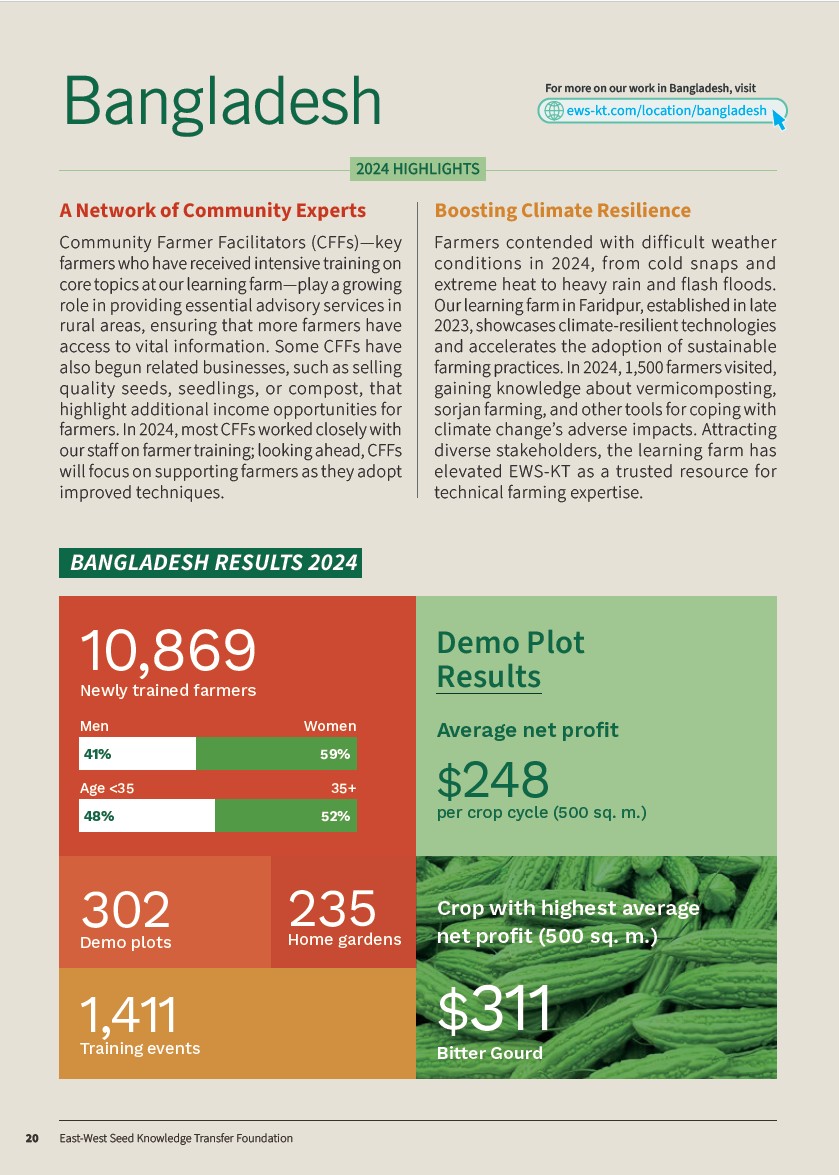 First page of Bangladesh 2024 Annual Report section.
