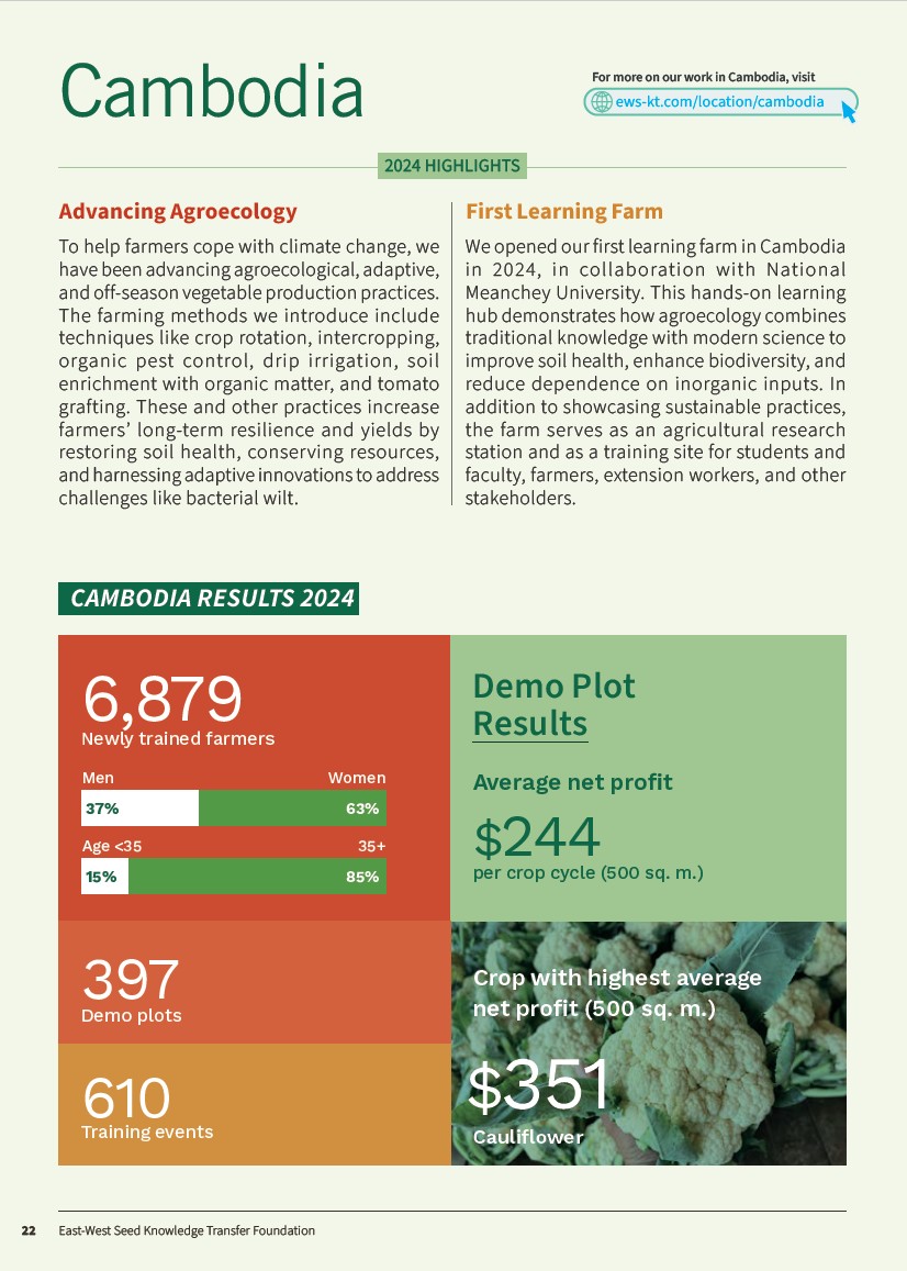 First page of Cambodia 2024 Annual Report section.