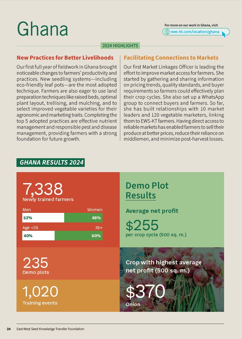 First page of Ghana 2024 Annual Report section.