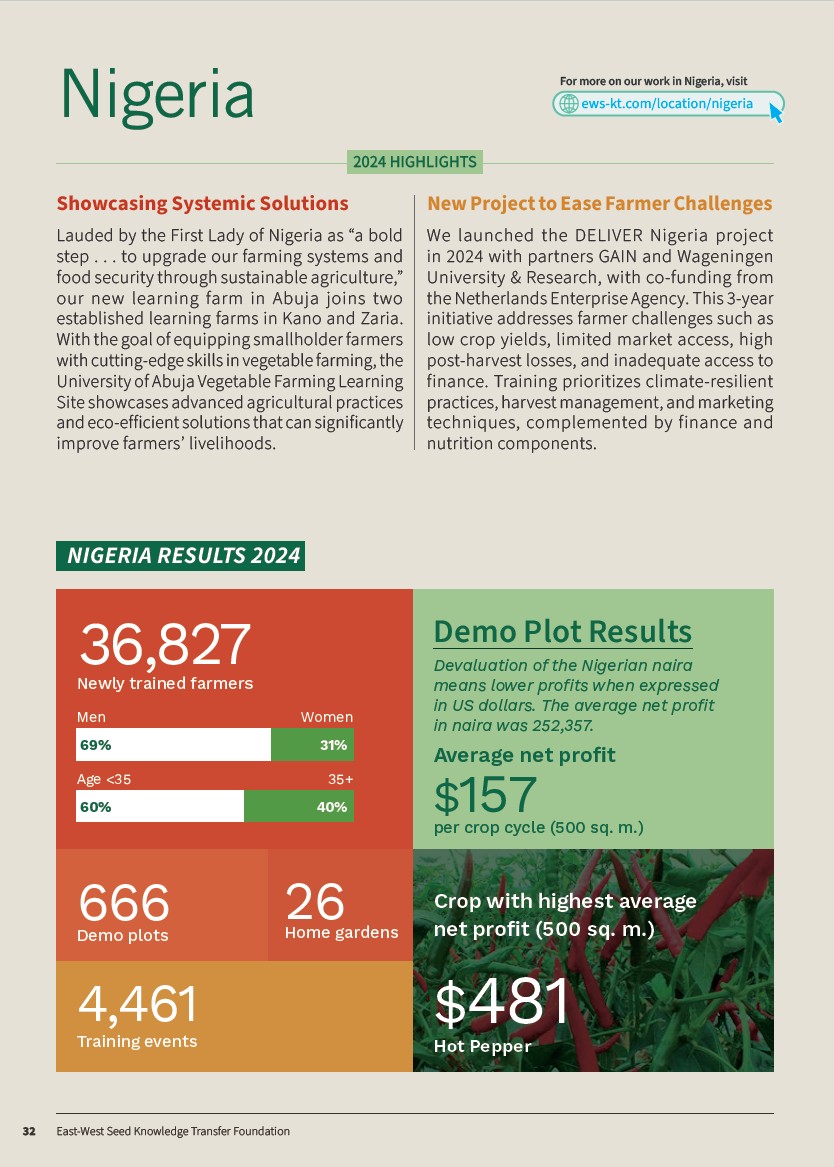 First page of Nigeria 2024 Annual Report section.