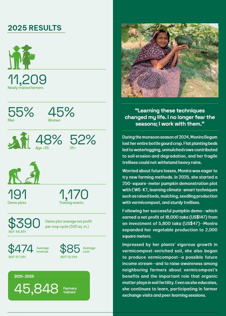 Partial snip of Bangladesh section of 2025 EWS-KT Annual Report.
