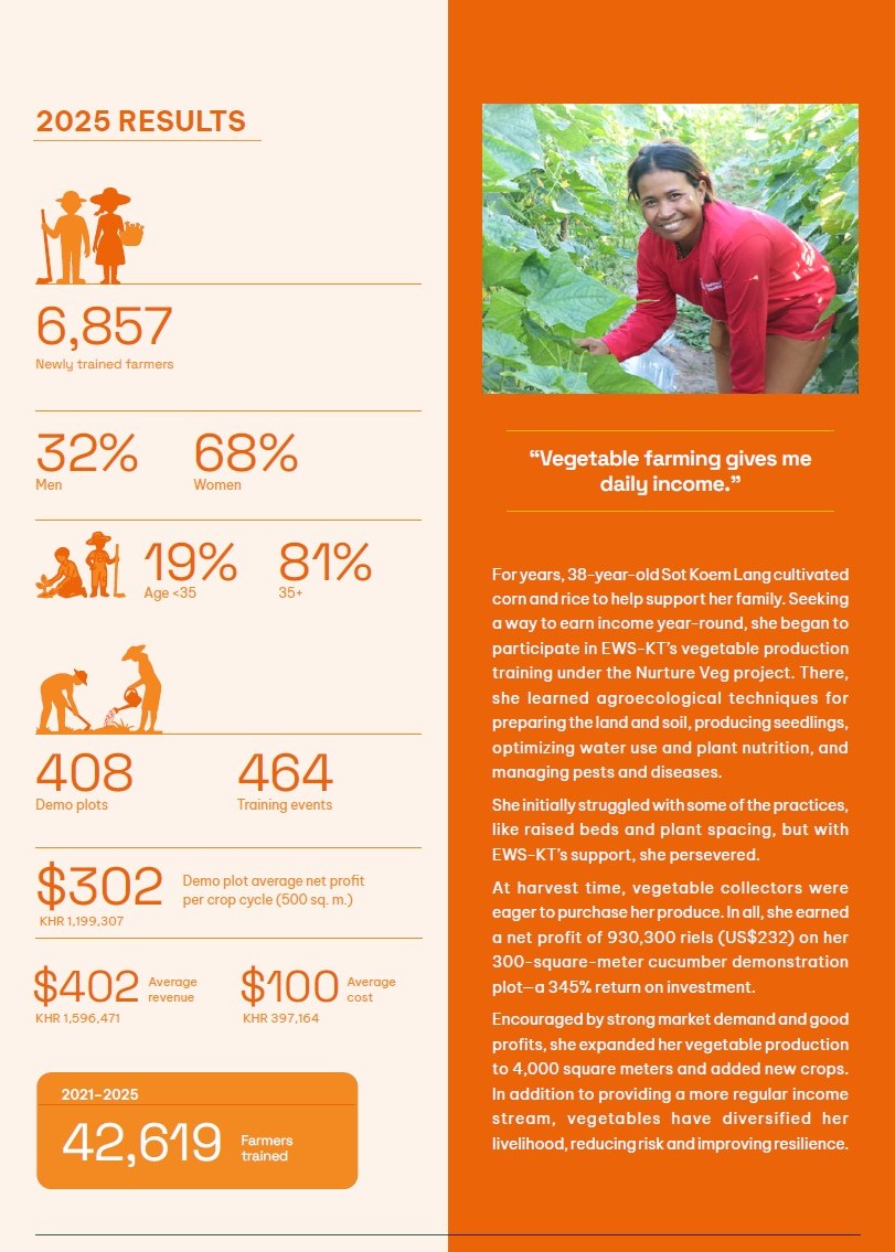 Partial snip of Cambodia section of 2025 EWS-KT Annual Report.
