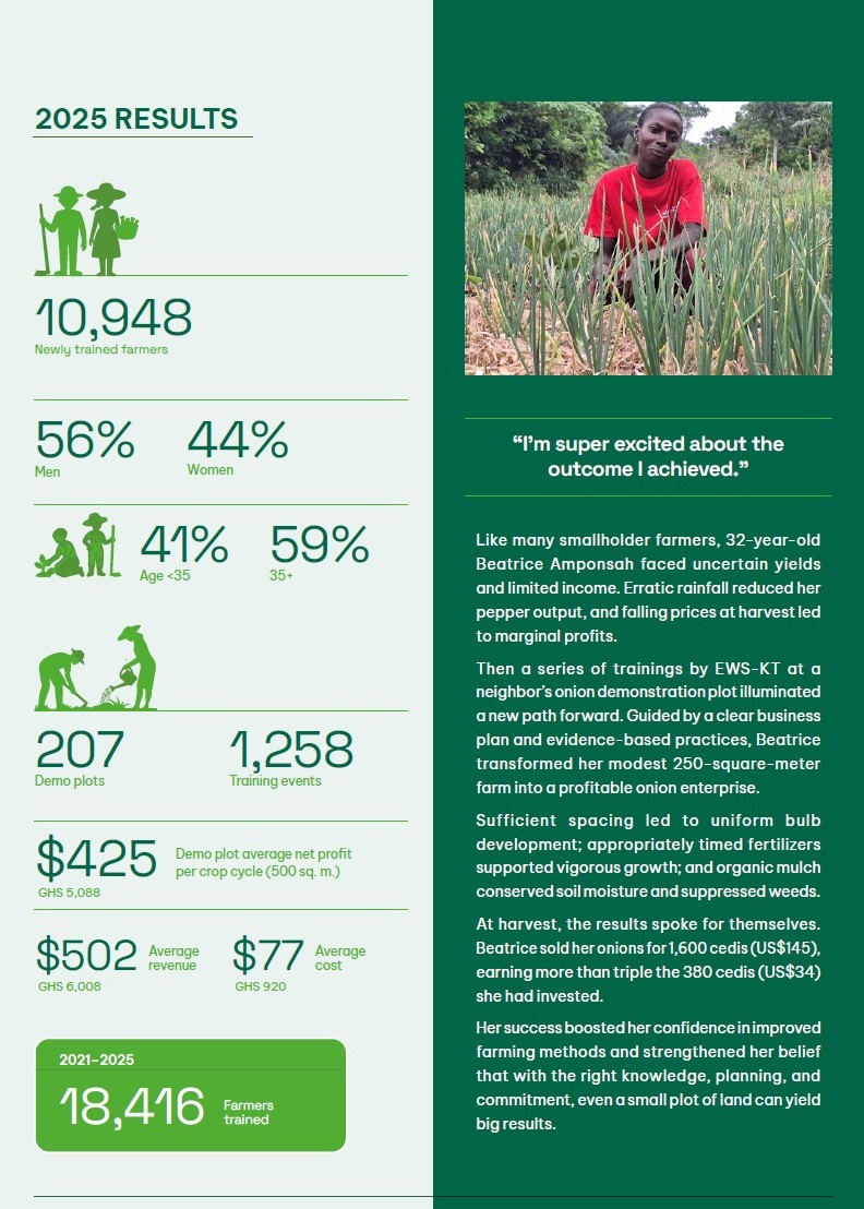 Partial snip of Ghana section of 2025 EWS-KT Annual Report.