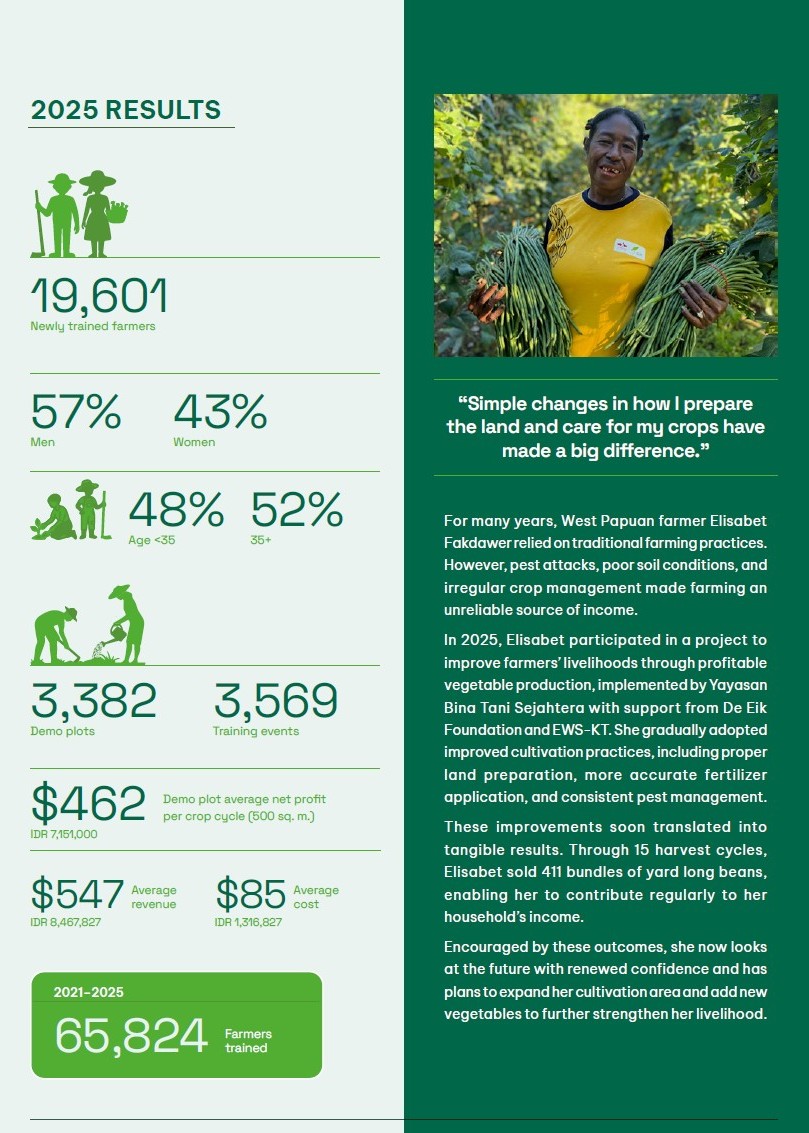 Partial snip of Indonesia section of 2025 EWS-KT Annual Report.