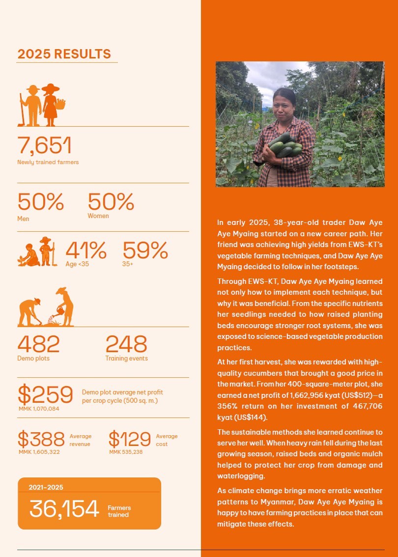 Partial snip of Myanmar section of 2025 EWS-KT Annual Report.