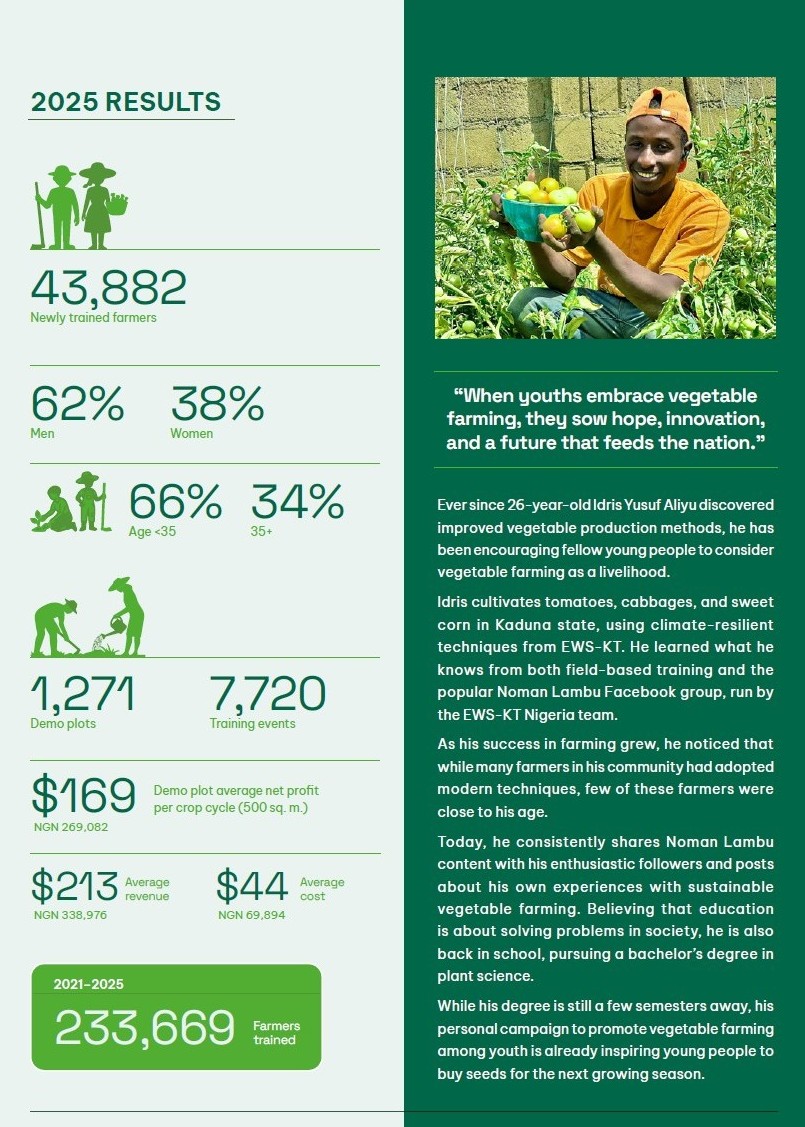 Partial snip of Nigeria section of 2025 EWS-KT Annual Report.