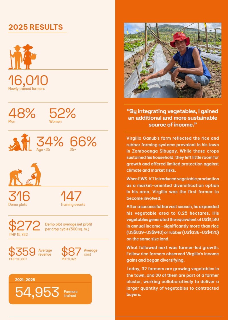 Partial snip of Philippines section of 2025 EWS-KT Annual Report.